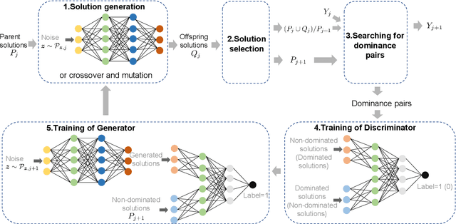 Figure 4 for Predictive GAN-powered Multi-Objective Optimization for Hybrid Federated Split Learning