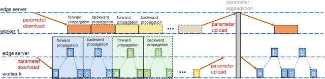 Figure 2 for Predictive GAN-powered Multi-Objective Optimization for Hybrid Federated Split Learning