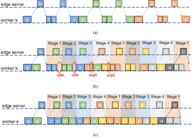 Figure 3 for Predictive GAN-powered Multi-Objective Optimization for Hybrid Federated Split Learning