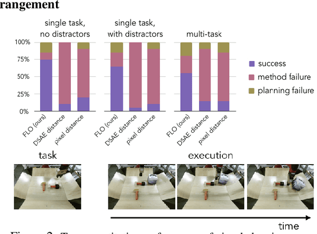 Figure 2 for Few-Shot Goal Inference for Visuomotor Learning and Planning