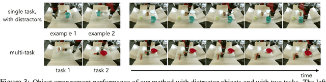 Figure 3 for Few-Shot Goal Inference for Visuomotor Learning and Planning