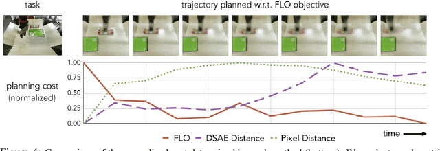 Figure 4 for Few-Shot Goal Inference for Visuomotor Learning and Planning