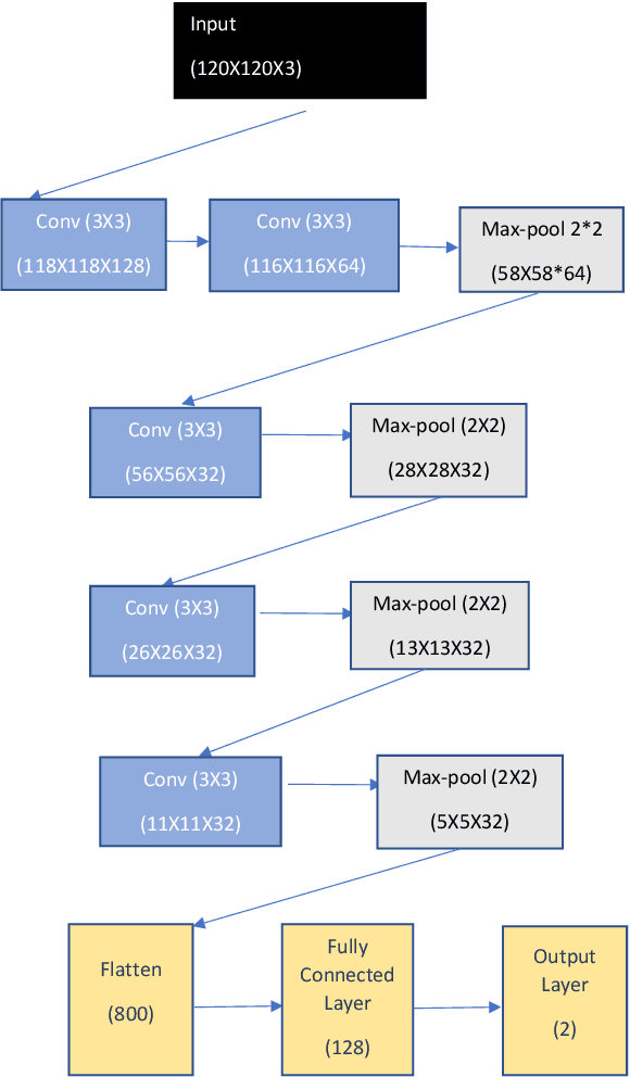 Figure 1 for Systematic biases when using deep neural networks for annotating large catalogs of astronomical images