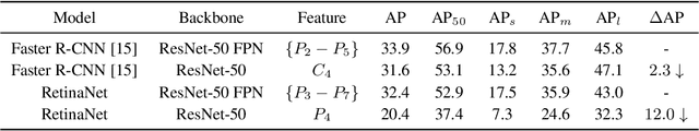 Figure 1 for Revisiting Feature Alignment for One-stage Object Detection