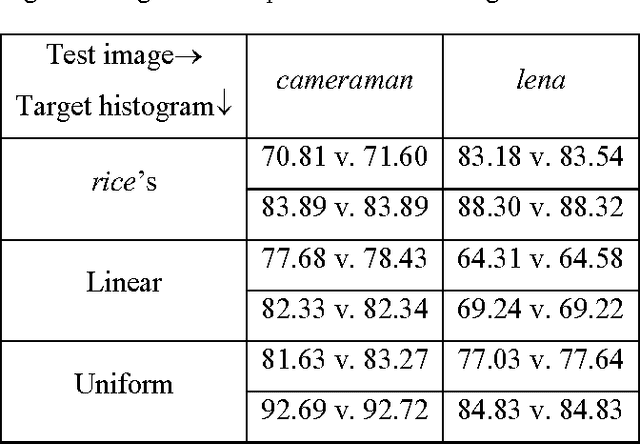 Figure 1 for Exact Histogram Specification Optimized for Structural Similarity