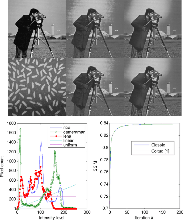 Figure 2 for Exact Histogram Specification Optimized for Structural Similarity