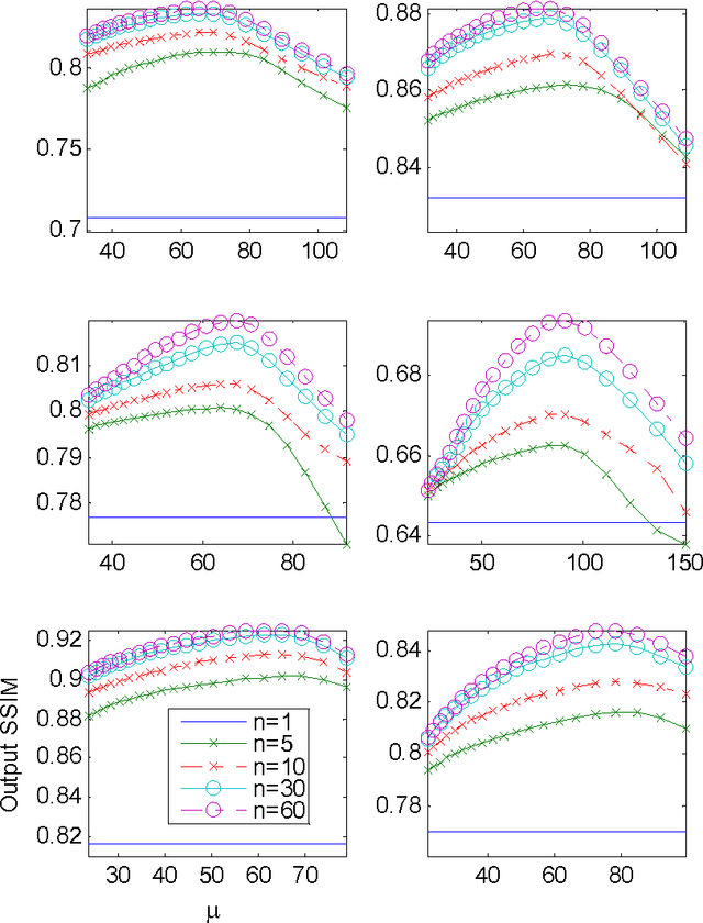 Figure 3 for Exact Histogram Specification Optimized for Structural Similarity
