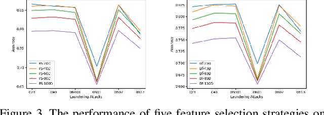 Figure 4 for Robust Face-Swap Detection Based on 3D Facial Shape Information