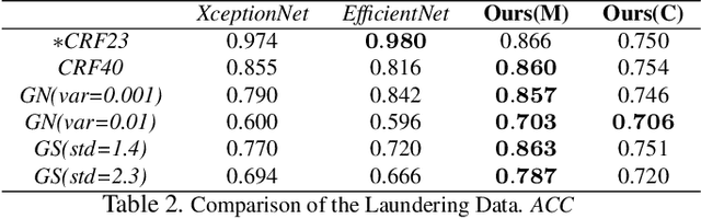 Figure 3 for Robust Face-Swap Detection Based on 3D Facial Shape Information