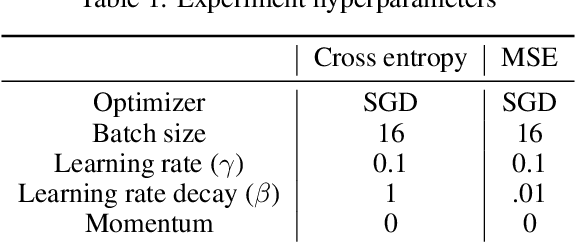 Figure 2 for When and how epochwise double descent happens