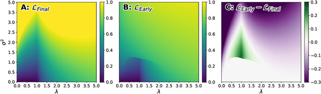 Figure 3 for When and how epochwise double descent happens