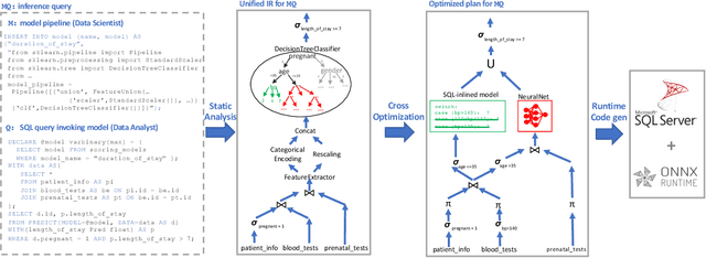 Figure 1 for Extending Relational Query Processing with ML Inference