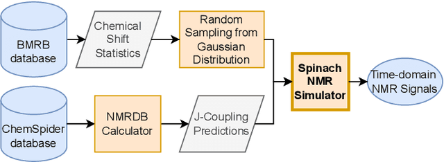 Figure 2 for Amino Acid Classification in 2D NMR Spectra via Acoustic Signal Embeddings