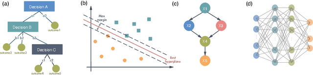 Figure 1 for A Survey of Machine Learning for Computer Architecture and Systems