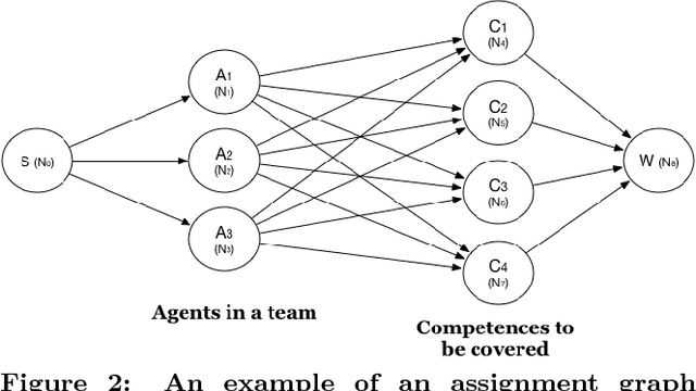 Figure 2 for Synergistic Team Composition