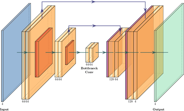 Figure 1 for Particle clustering in turbulence: Prediction of spatial and statistical properties with deep learning