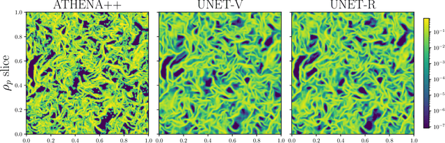 Figure 2 for Particle clustering in turbulence: Prediction of spatial and statistical properties with deep learning