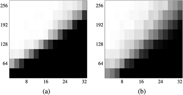 Figure 2 for Blind Gain and Phase Calibration via Sparse Spectral Methods