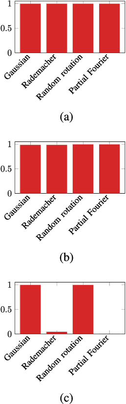 Figure 3 for Blind Gain and Phase Calibration via Sparse Spectral Methods