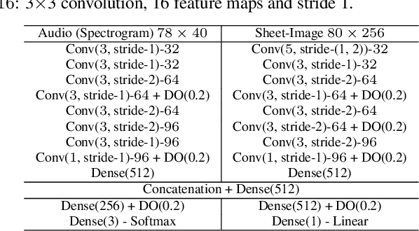 Figure 2 for Learning to Listen, Read, and Follow: Score Following as a Reinforcement Learning Game