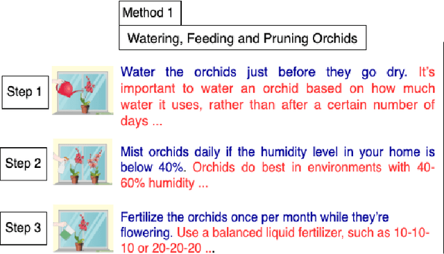 Figure 1 for WikiLingua: A New Benchmark Dataset for Cross-Lingual Abstractive Summarization
