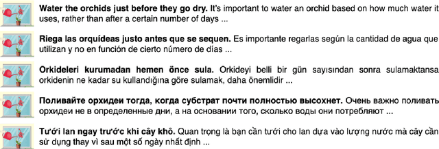 Figure 3 for WikiLingua: A New Benchmark Dataset for Cross-Lingual Abstractive Summarization