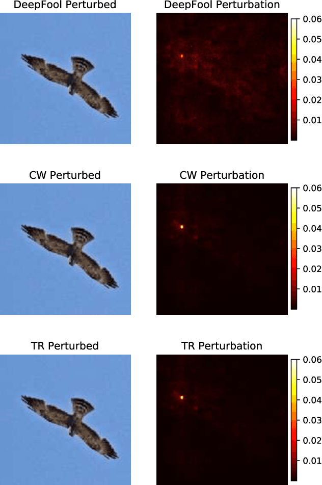 Figure 1 for Trust Region Based Adversarial Attack on Neural Networks