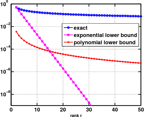Figure 1 for Subspace Learning From Bits