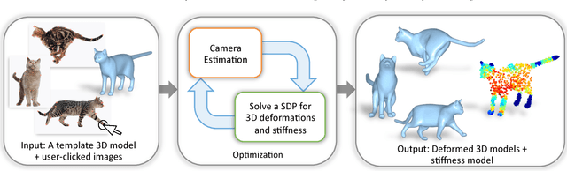 Figure 1 for Learning 3D Deformation of Animals from 2D Images