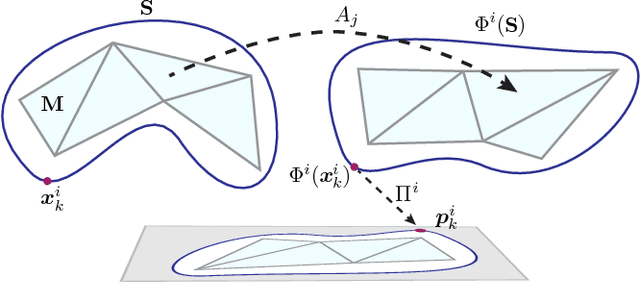 Figure 4 for Learning 3D Deformation of Animals from 2D Images