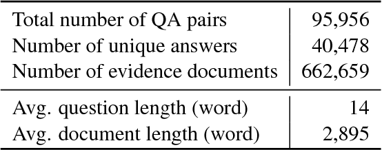 Figure 2 for TriviaQA: A Large Scale Distantly Supervised Challenge Dataset for Reading Comprehension