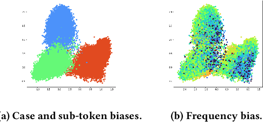 Figure 1 for Improving Contrastive Learning of Sentence Embeddings with Case-Augmented Positives and Retrieved Negatives