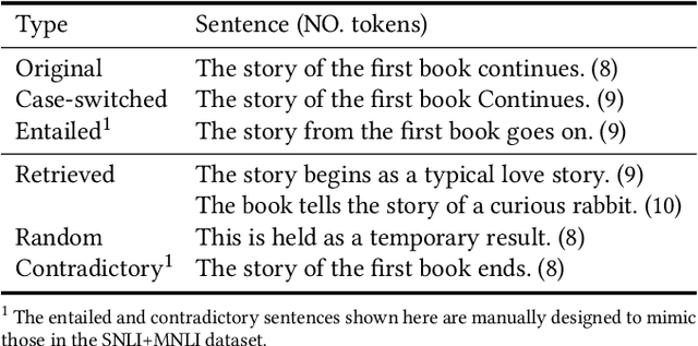 Figure 3 for Improving Contrastive Learning of Sentence Embeddings with Case-Augmented Positives and Retrieved Negatives