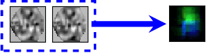 Figure 3 for Deep Transfer Learning for EEG-based Brain Computer Interface