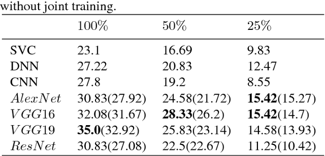 Figure 2 for Deep Transfer Learning for EEG-based Brain Computer Interface