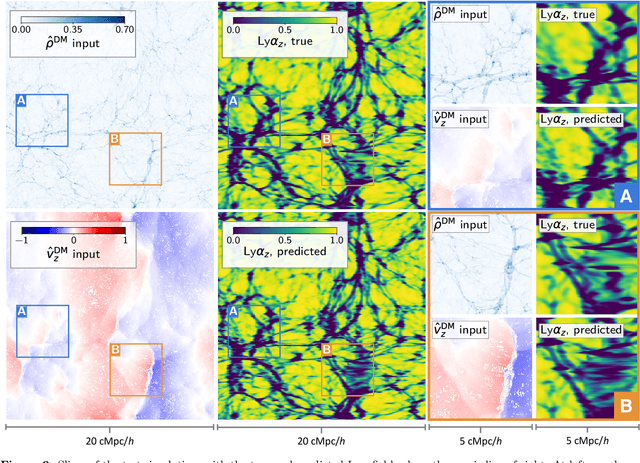 Figure 2 for Fast, high-fidelity Lyman $α$ forests with convolutional neural networks