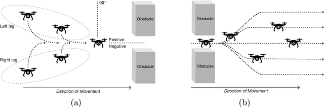 Figure 1 for Dynamic Formation Reshaping Based on Point Set Registration in a Swarm of Drones