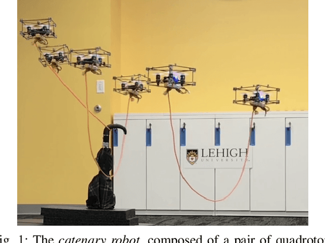 Figure 1 for The Catenary Robot: Design and Control of a Cable Propelled by Two Quadrotors