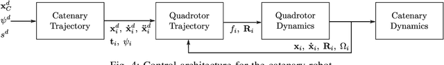 Figure 4 for The Catenary Robot: Design and Control of a Cable Propelled by Two Quadrotors