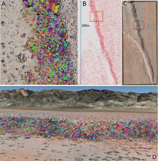 Figure 2 for Geomorphological Analysis Using Unpiloted Aircraft Systems, Structure from Motion, and Deep Learning