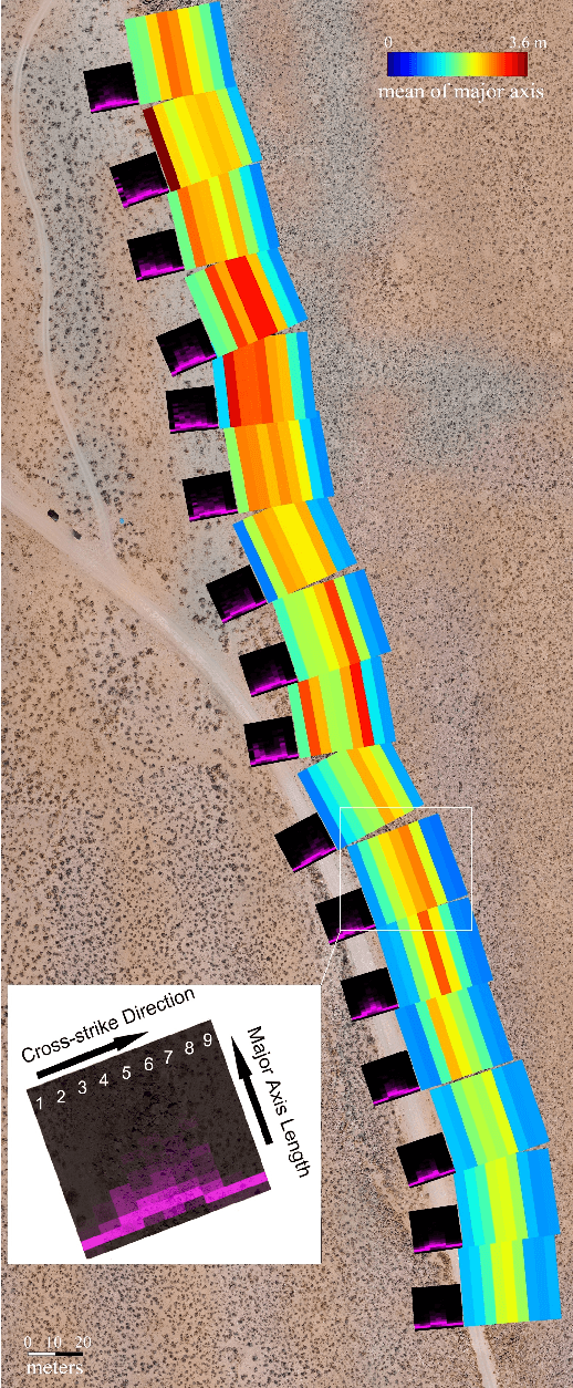 Figure 4 for Geomorphological Analysis Using Unpiloted Aircraft Systems, Structure from Motion, and Deep Learning