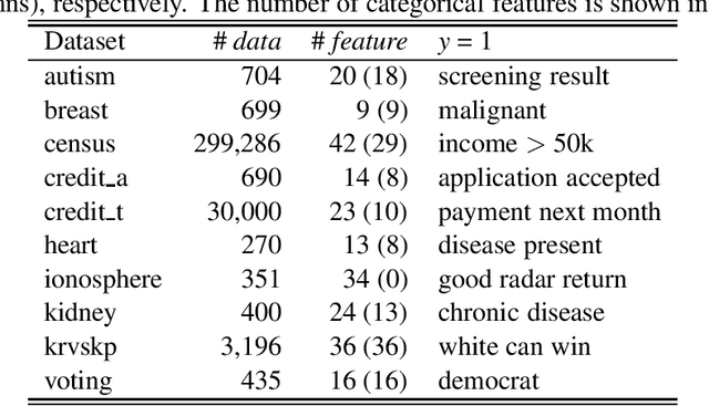 Figure 4 for Generating Explainable Rule Sets from Tree-Ensemble Learning Methods by Answer Set Programming