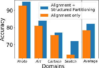 Figure 4 for Structured Latent Embeddings for Recognizing Unseen Classes in Unseen Domains