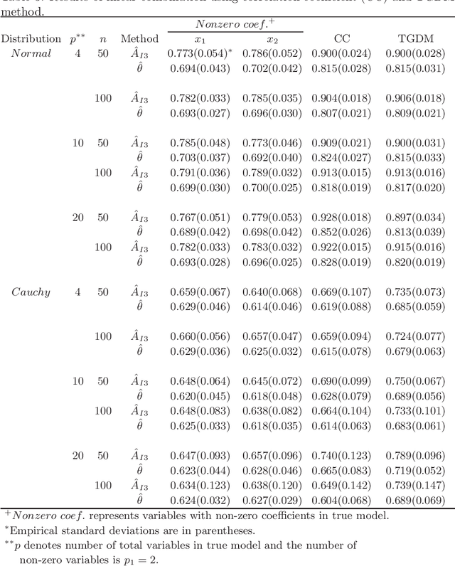 Figure 3 for Evaluating the diagnostic powers of variables and their linear combinations when the gold standard is continuous