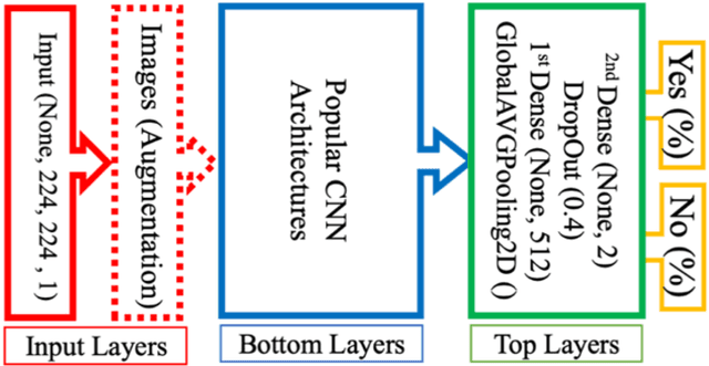 Figure 3 for Pulmonary embolism identification in computerized tomography pulmonary angiography scans with deep learning technologies in COVID-19 patients