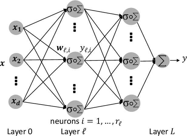 Figure 1 for The Rate of Convergence of Variation-Constrained Deep Neural Networks
