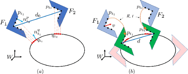 Figure 2 for Grasp Planning for Customized Grippers by Iterative Surface Fitting