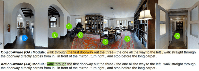 Figure 1 for Object-and-Action Aware Model for Visual Language Navigation