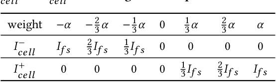 Figure 2 for A binary-activation, multi-level weight RNN and training algorithm for processing-in-memory inference with eNVM