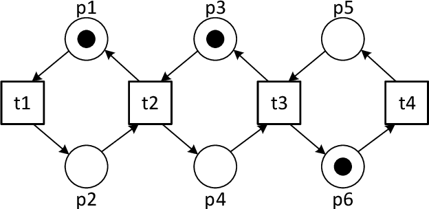 Figure 4 for Free-Choice Nets With Home Clusters Are Lucent